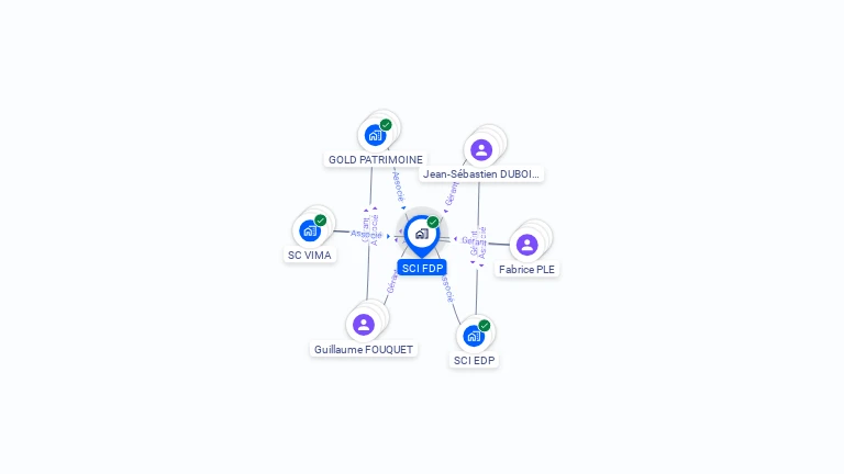 Cartographie gratuite de SCI FDP