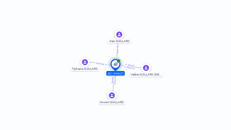 Cartographie gratuite de SCI VIVALTI