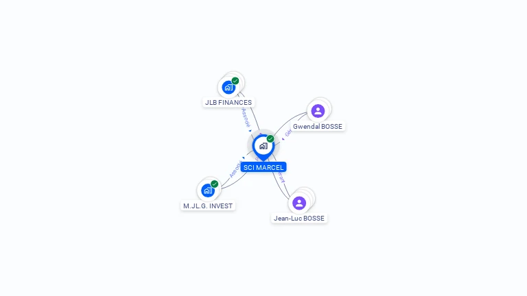 Cartographie gratuite de SCI MARCEL