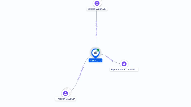 Cartographie gratuite d'AER AUTO