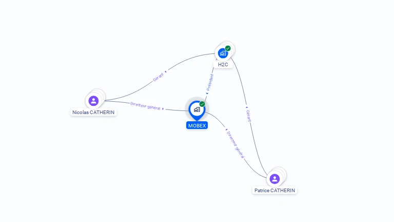 Cartographie gratuite de MOBEX