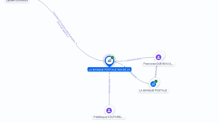 Cartographie gratuite de LA BANQUE POSTALE IMAGE 20