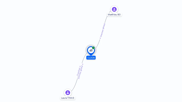 Cartographie gratuite de CLOUS