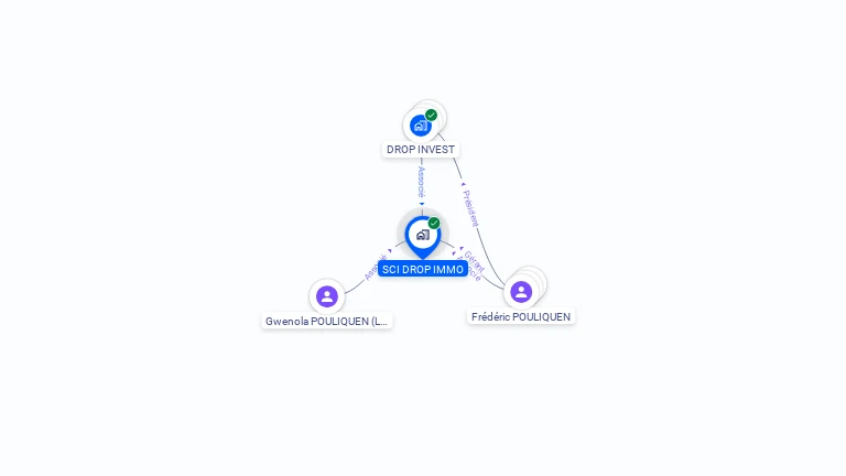 Cartographie gratuite de SCI DROP IMMO