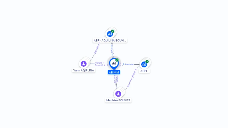 Cartographie gratuite d'ABIMM