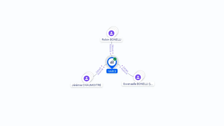 Cartographie gratuite de VAR 3