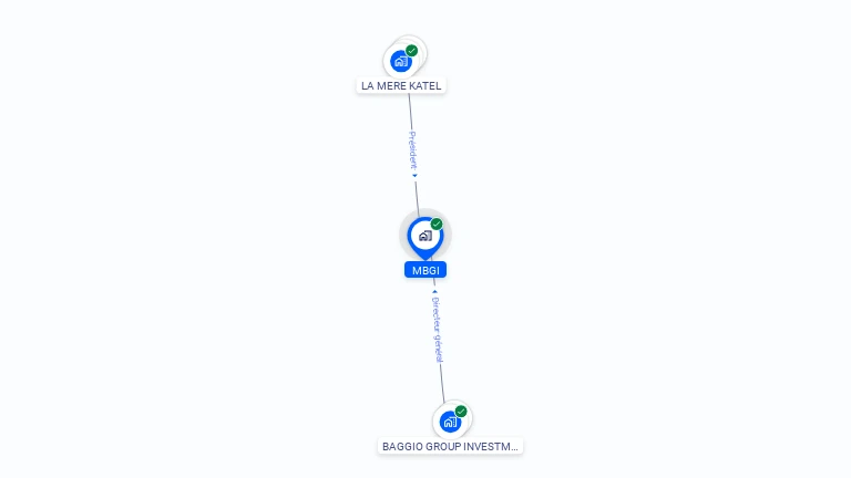 Cartographie gratuite de MBGI