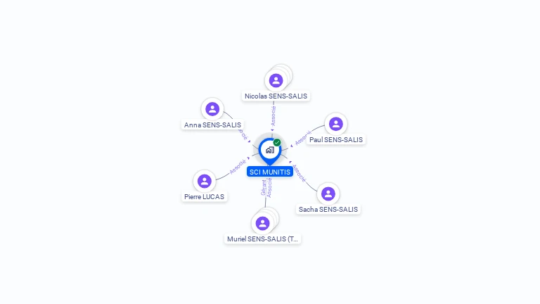 Cartographie gratuite de SCI MUNITIS