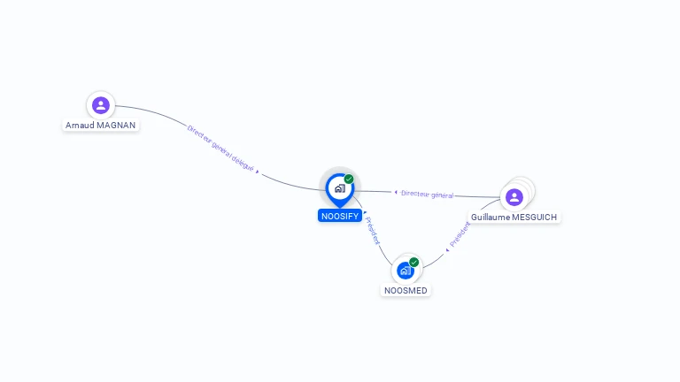 Cartographie gratuite de NOOSIFY