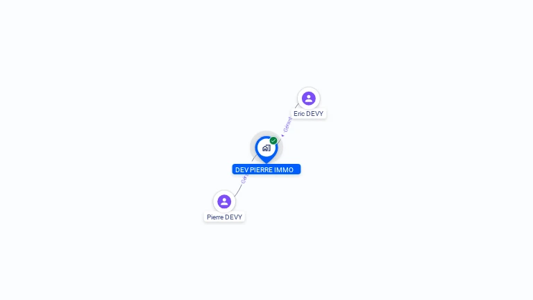 Cartographie gratuite de DEV PIERRE IMMO
