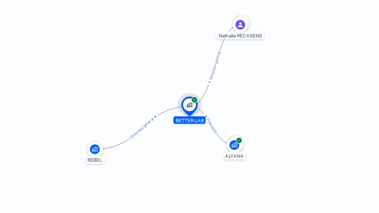 Cartographie gratuite de BETTER-LAB