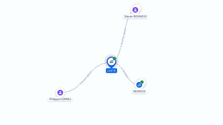 Cartographie gratuite de L'OSTE
