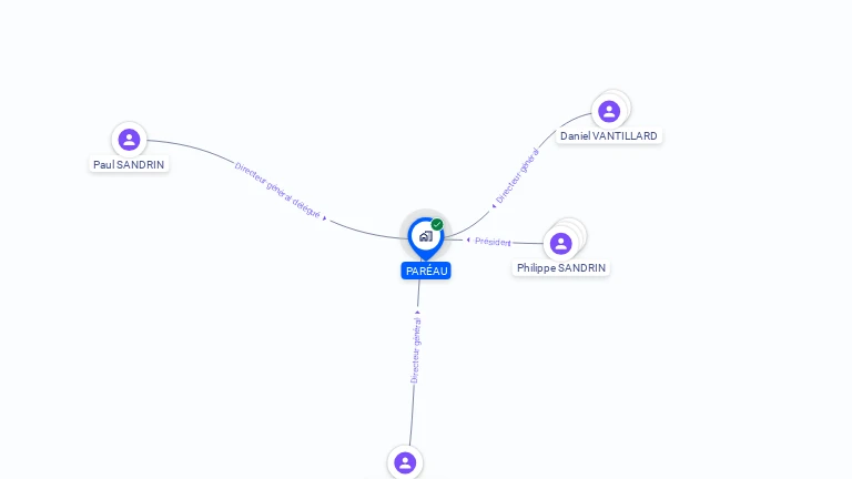 Cartographie gratuite de PAREAU