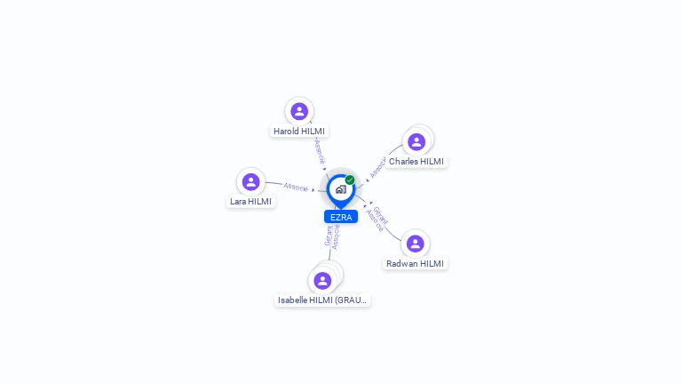 Cartographie gratuite d'EZRA