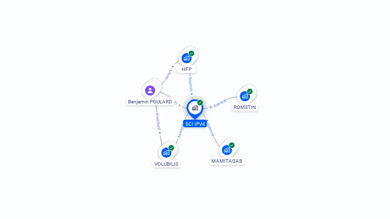 Cartographie gratuite de SCI IPV4