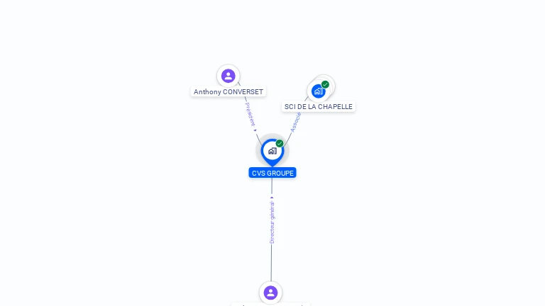 Cartographie gratuite de CVS GROUPE