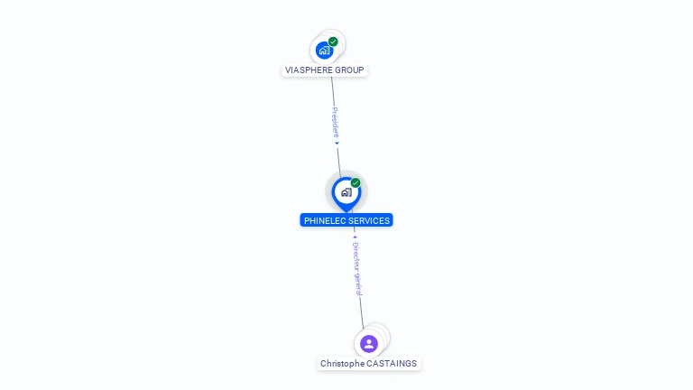 Cartographie gratuite de PHINELEC SERVICES