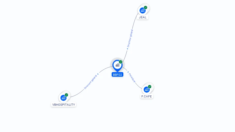 Cartographie gratuite de BBF02