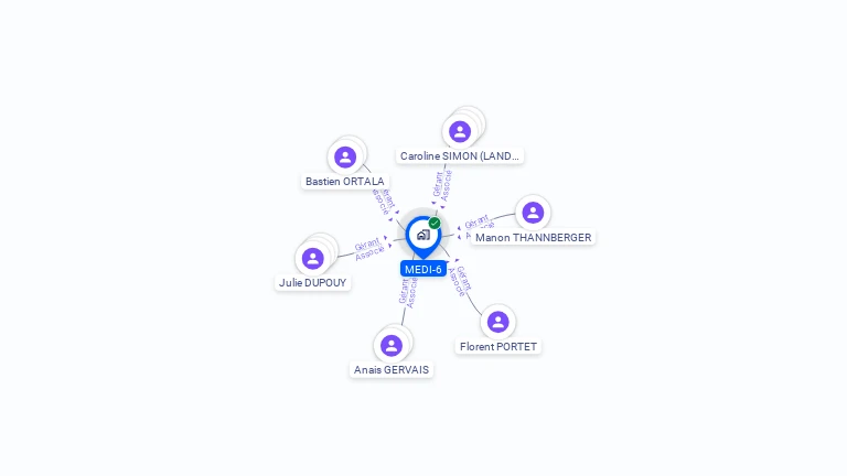 Cartographie gratuite de MEDI-6