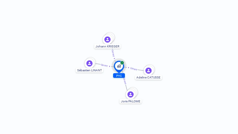 Cartographie gratuite de PYC