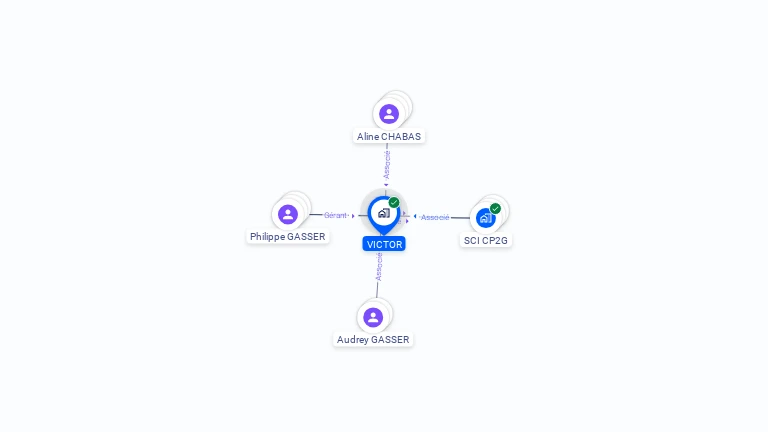 Cartographie gratuite de VICTOR