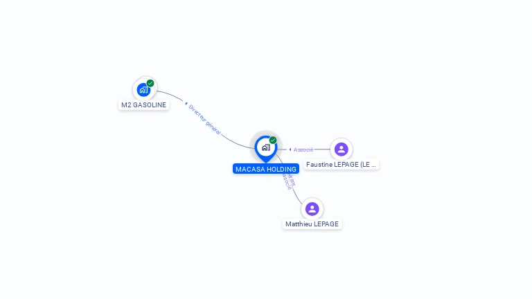 Cartographie gratuite de MACASA HOLDING