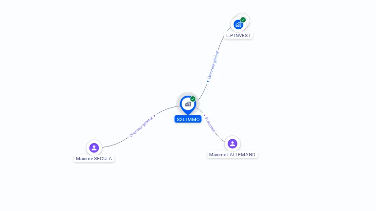 Cartographie gratuite de S2L IMMO