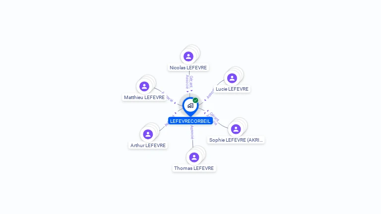 Cartographie gratuite de LEFEVRECORBEIL