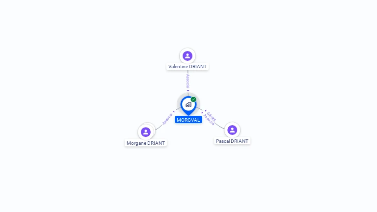 Cartographie gratuite de MORGVAL