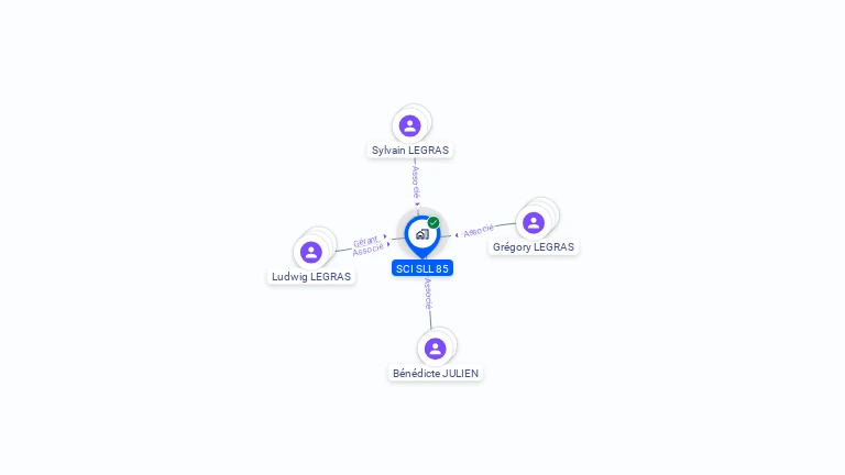Cartographie gratuite de SCI SLL 85