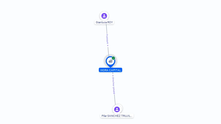 Cartographie gratuite d'IXORA CAPITAL
