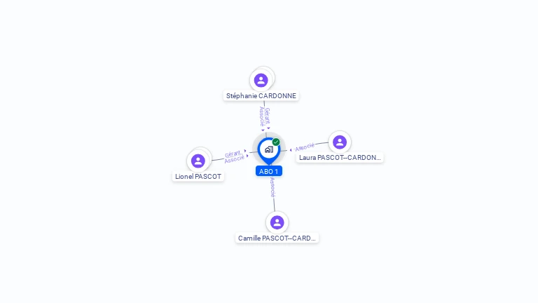 Cartographie gratuite d'ABO 1