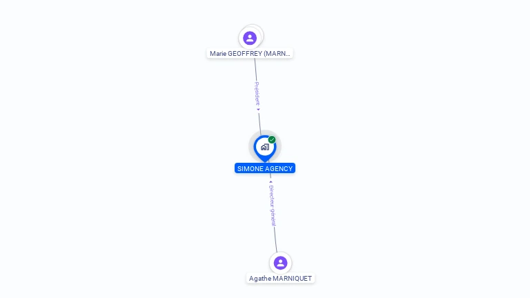 Cartographie gratuite de SIMONE AGENCY
