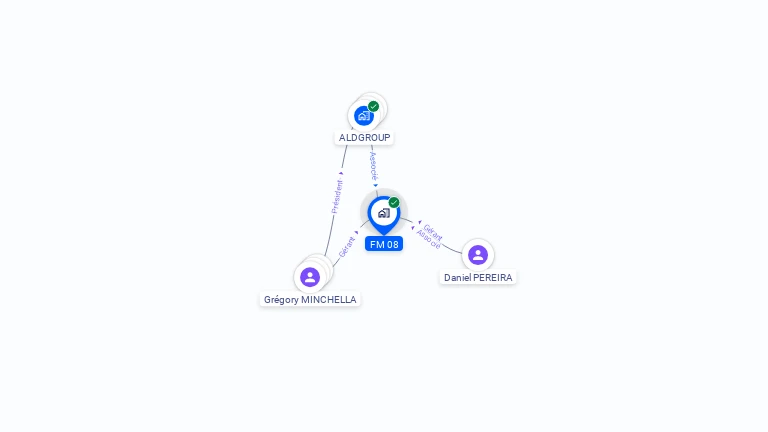 Cartographie gratuite de FM 08