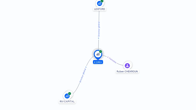 Cartographie gratuite d'E DRIV