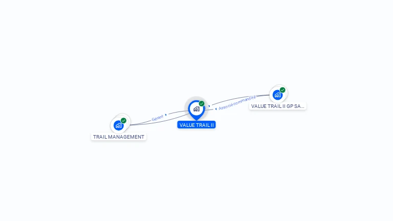Cartographie gratuite de VALUE TRAIL II