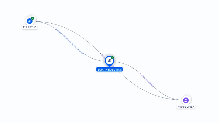 Cartographie gratuite de SUMAN ROBOTICS