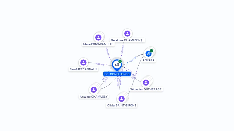 Cartographie gratuite de SCI CONFLUENCE