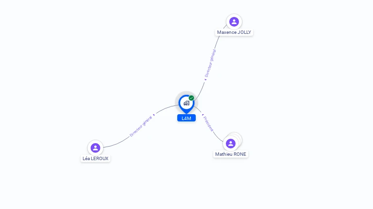 Cartographie gratuite de L4M
