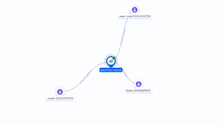 Cartographie gratuite de BASTIDA NOVA