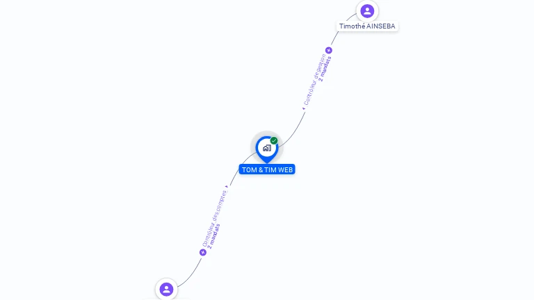 Cartographie gratuite de TOM & TIM WEB