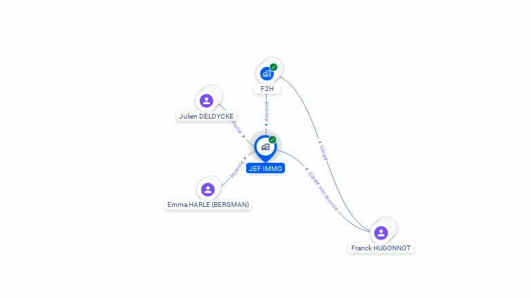 Cartographie gratuite de JEF IMMO