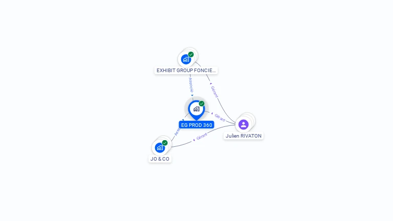 Cartographie gratuite d'EG PROD 360