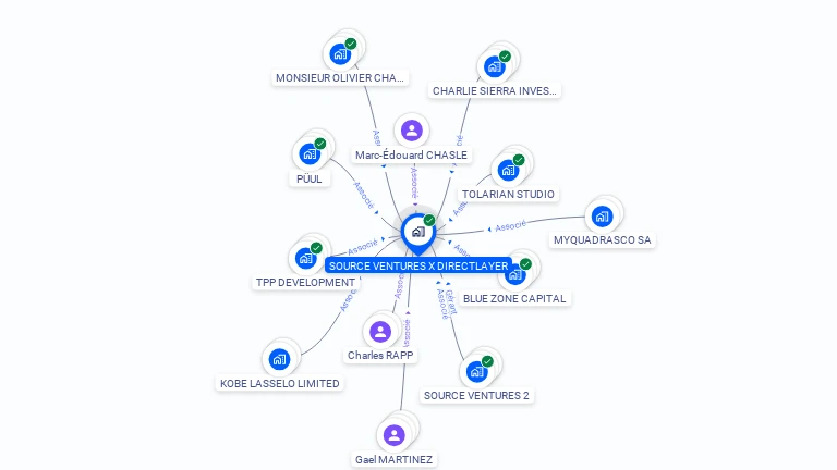 Cartographie gratuite de SOURCE VENTURES X DIRECTLAYER