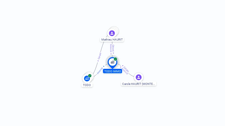 Cartographie gratuite de TODO IMMO