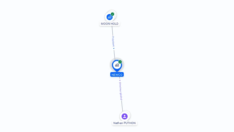 Cartographie gratuite de NEWCO