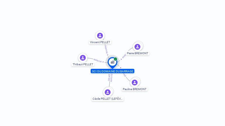 Cartographie gratuite de SCI DU DOMAINE DU BARRAGE