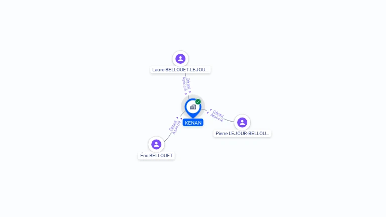 Cartographie gratuite de KENAN