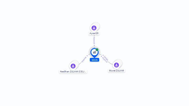 Cartographie gratuite de MAN
