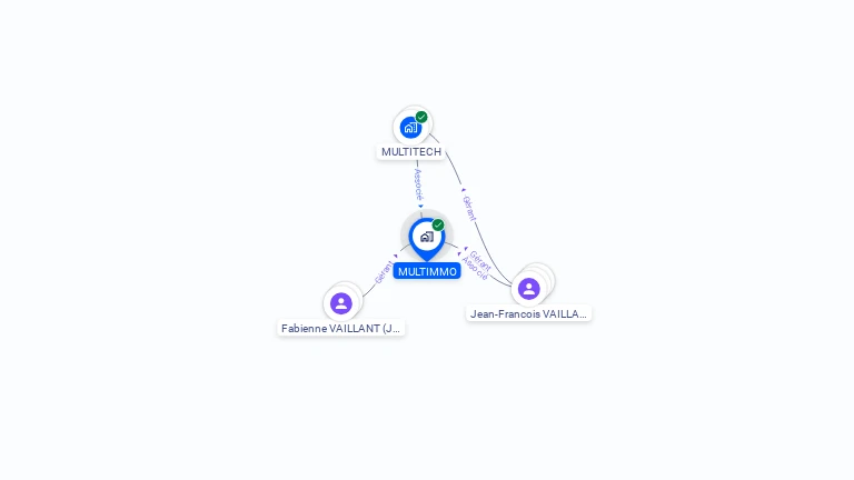 Cartographie gratuite de MULTIMMO